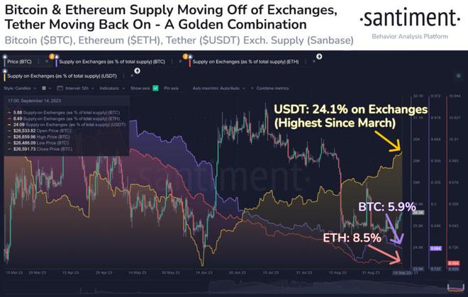 usdt价格波动大吗-usdt价格下降意味着什么