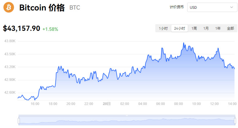 比特币美元实时行情新浪网-比特币美元实时行情新浪网最新消息