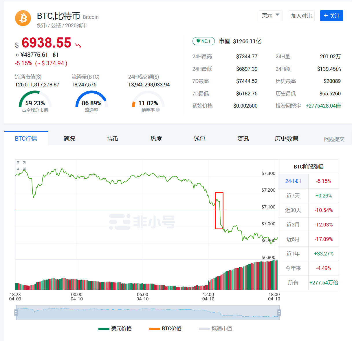 比特币最新价格美元新浪-比特币美元实时行情新浪财经