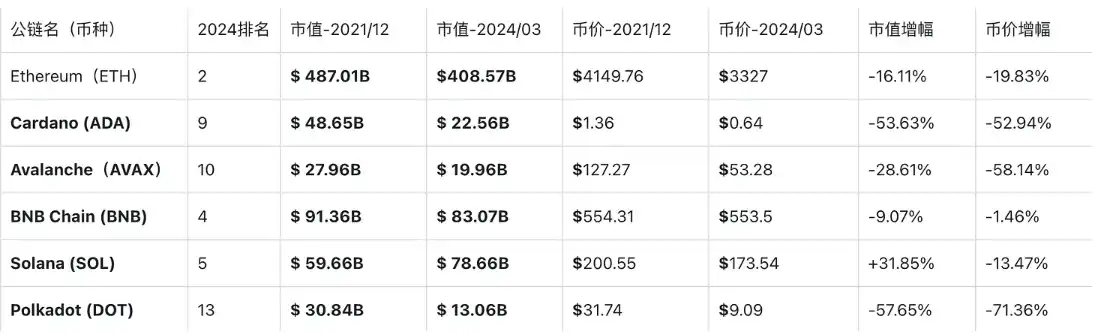 以太坊2024年价格最新走势-以太坊2024年价格最新走势如何