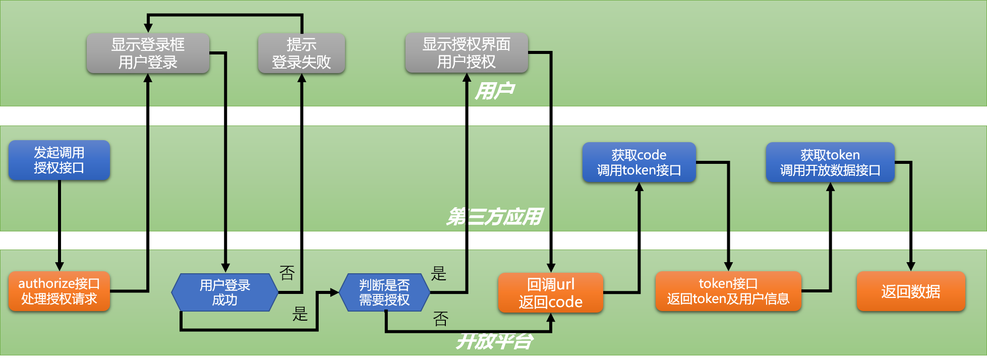 token钱包授权系统-token packet钱包