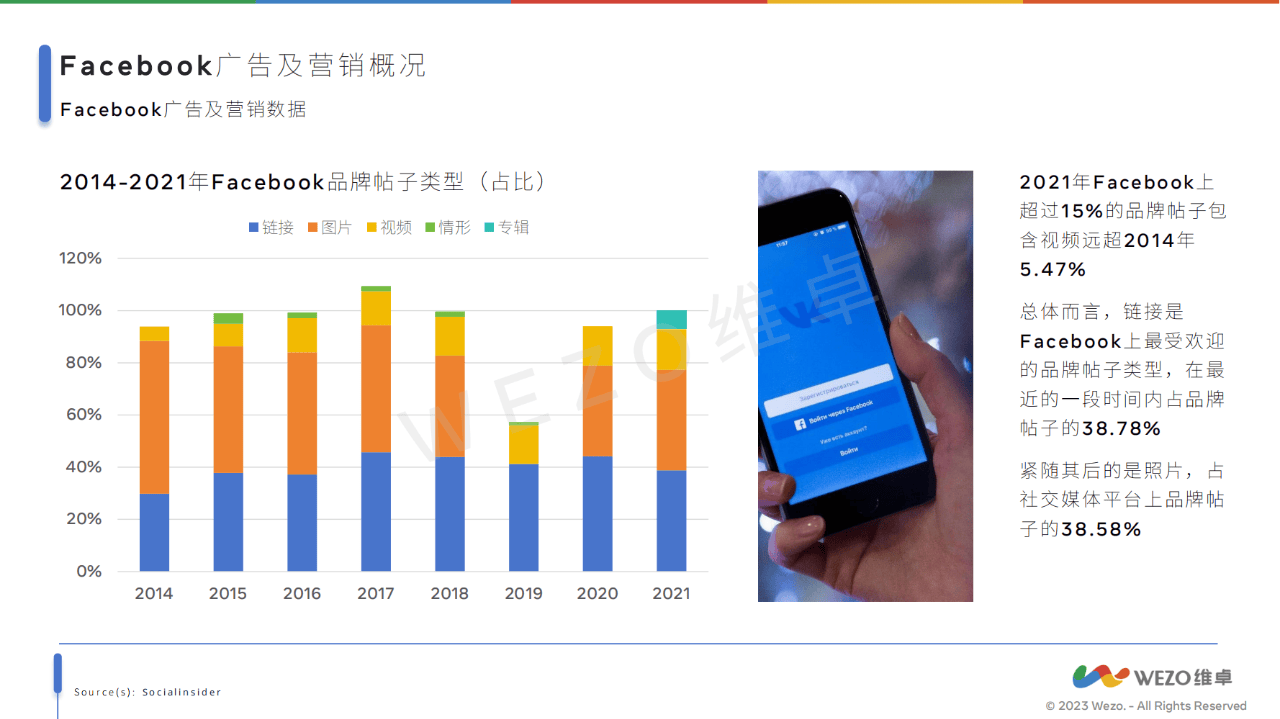 facebook-facebook怎么推广app