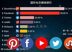 关于国外比较开放的社交软件7744471的信息