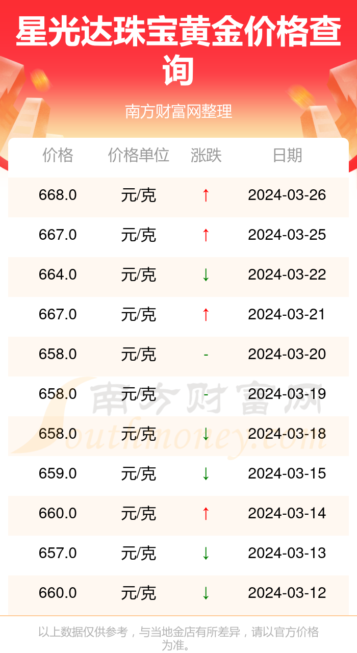 黄金价格-黄金价格今日最新价多少钱一克2024