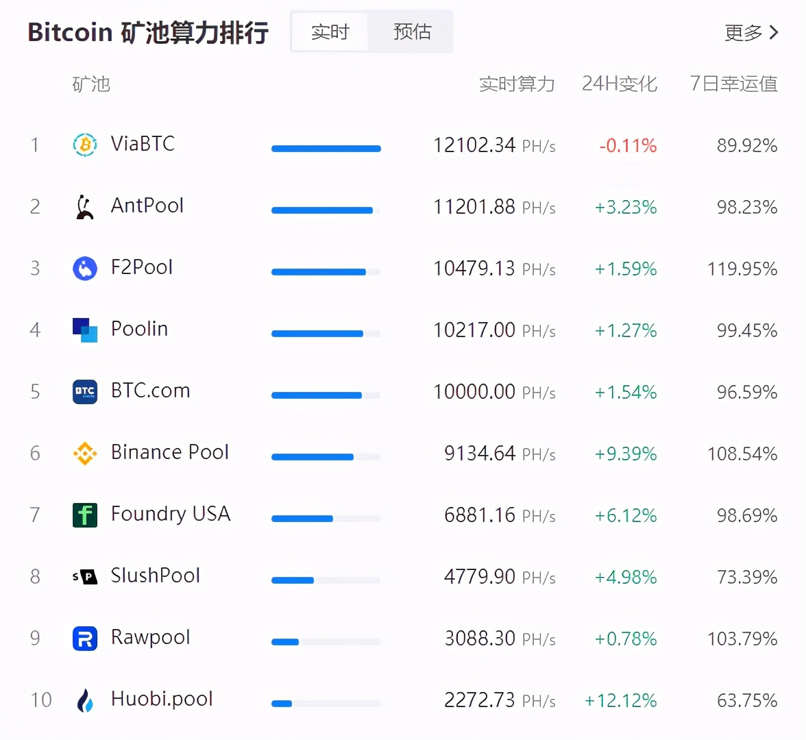 btc全网算力-btc1t算力多少钱