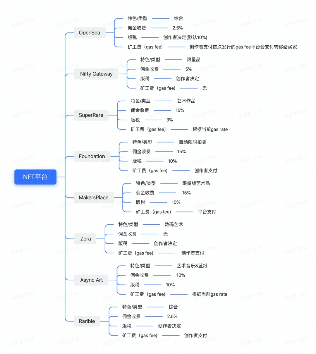 coindesk交易平台是什么的简单介绍