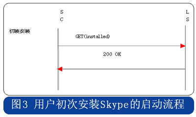 取消skype开机自动启动-取消skype开机自动启动怎么回事