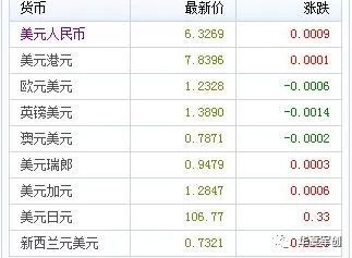 usd和rmb汇率-usd货币对人民币汇率