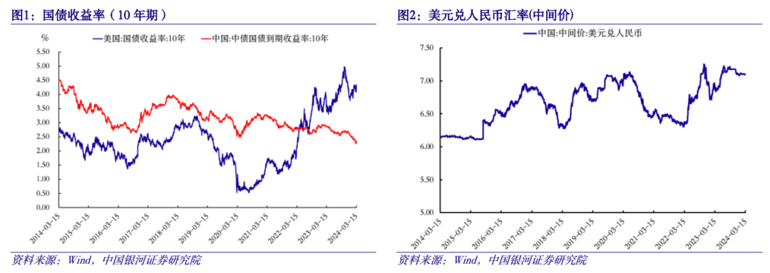 usd和rmb汇率-usd货币对人民币汇率