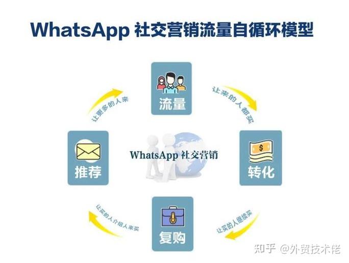 whatsapp跟微信的关系-whatsapp跟微信有什么区别