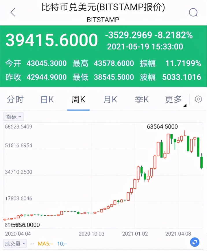 coinbase最新消息-coinbase交易所最新消息