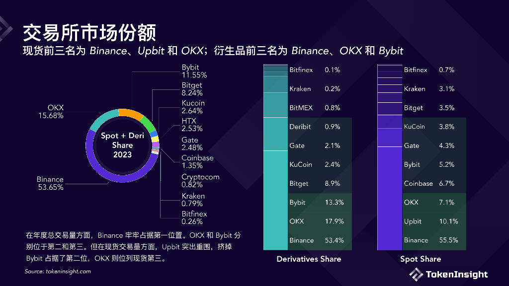 tokeninsight下载-towardsthelight下载