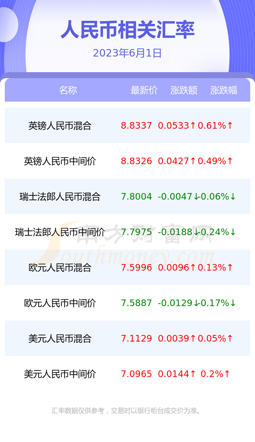 us兑人民币汇率-usd对人民币汇率换算