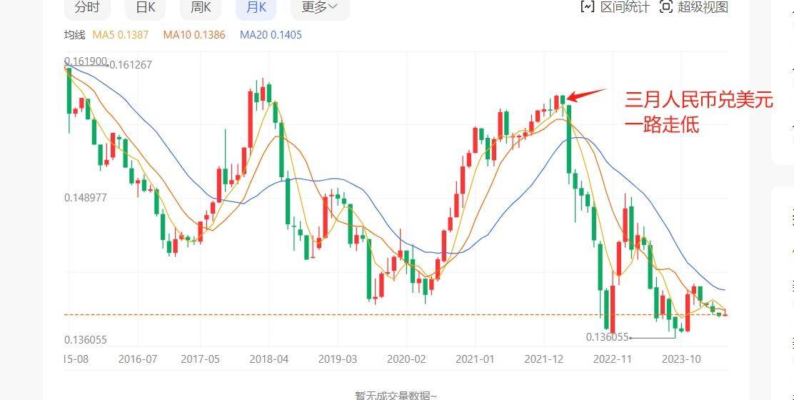 us兑人民币汇率-usd对人民币汇率换算