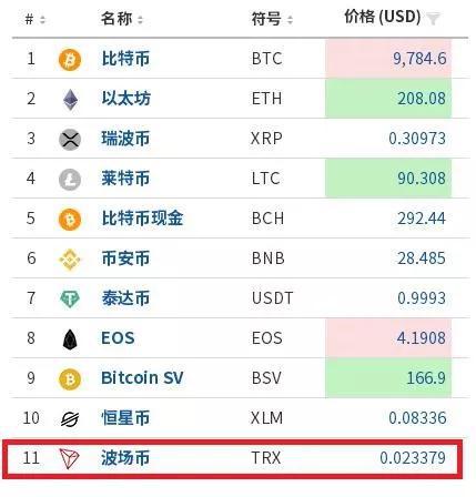 虚拟币主流币有哪些-虚拟币有哪几种主流币?