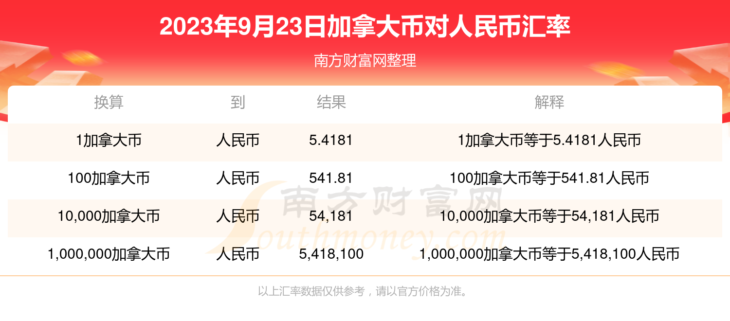 1usdt等于多少人民币-123usdt等于多少人民币