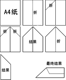 纸飞机什么意思-纸飞机象征着什么意思