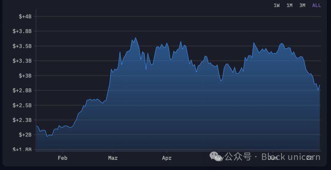 coinbase怎么转移比特币-coinbase bitcoin wallet