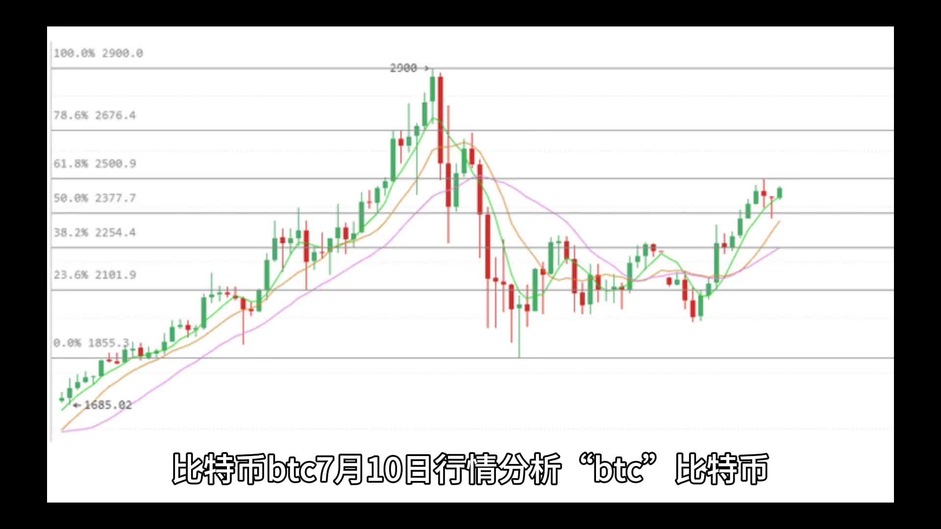 比特币最新价格行情走势图-比特币最新价格行情走势图表