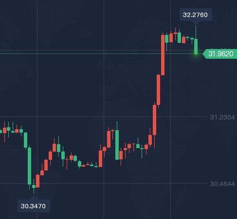 包含热币交易所最厉害三个产品的词条