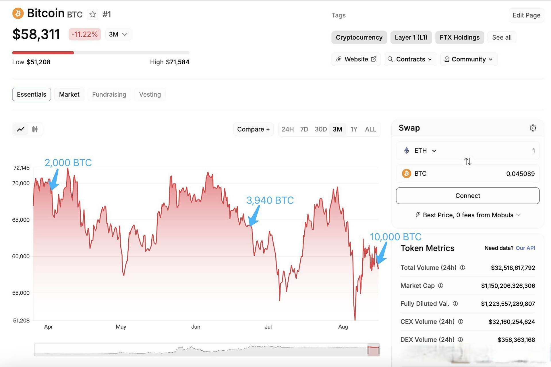 coinbase币上线计划-coinbase2021年上币计划