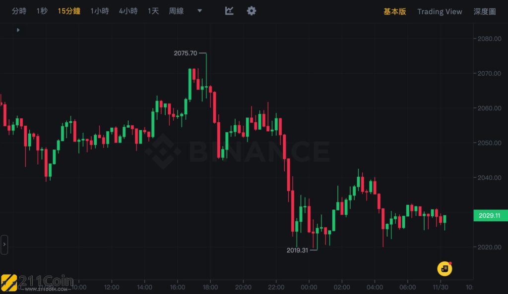 比特币最新价格行情走势-比特币最新价格行情走势图片