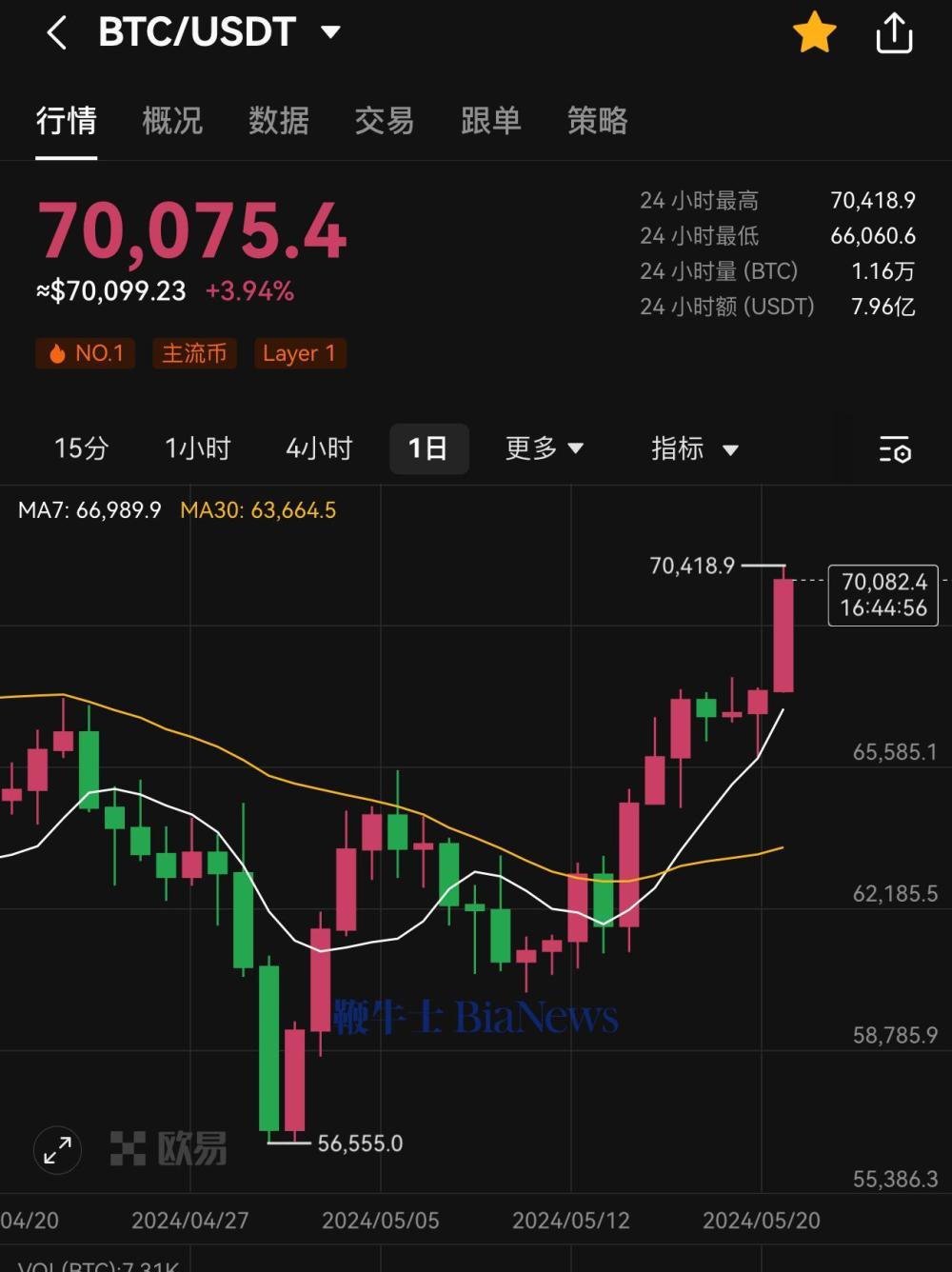 比特币最新价格行情走势-比特币最新价格行情走势图片