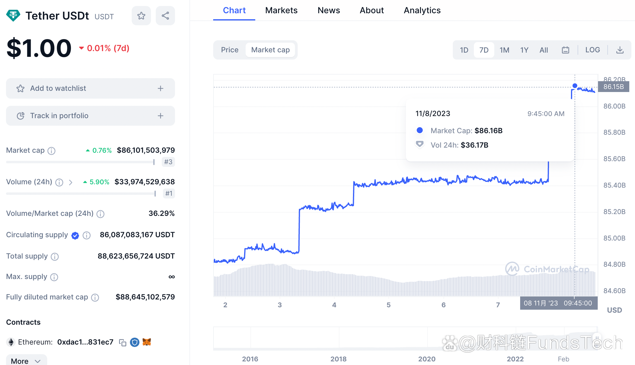 trust钱包app-trust钱包app网址