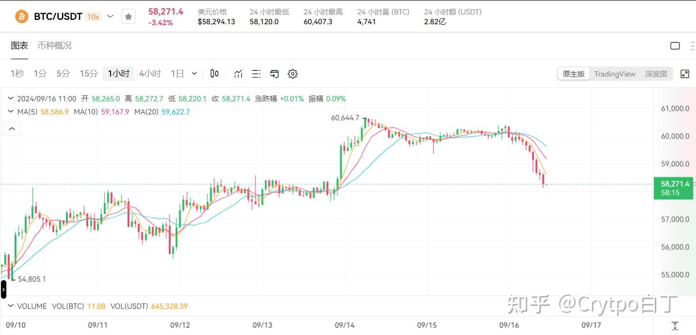 以太坊交易今日价格-以太坊交易今日价格表