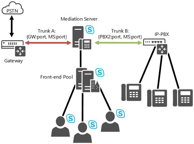 skypeforbusiness和teams-skypeforbusinessweb正在登录