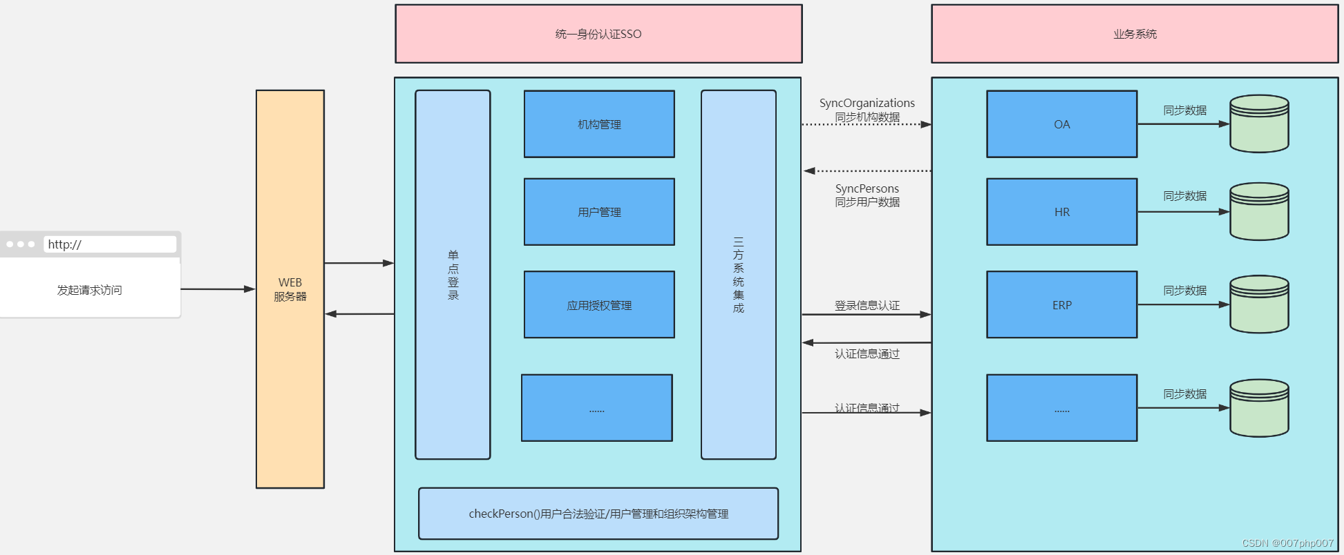 token多签了怎么办的简单介绍