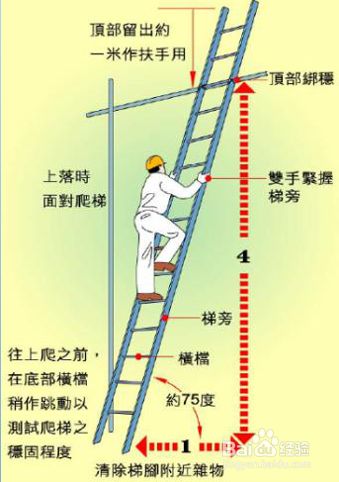 使用梯子作业安全要求-使用梯子的作业应采取哪些措施