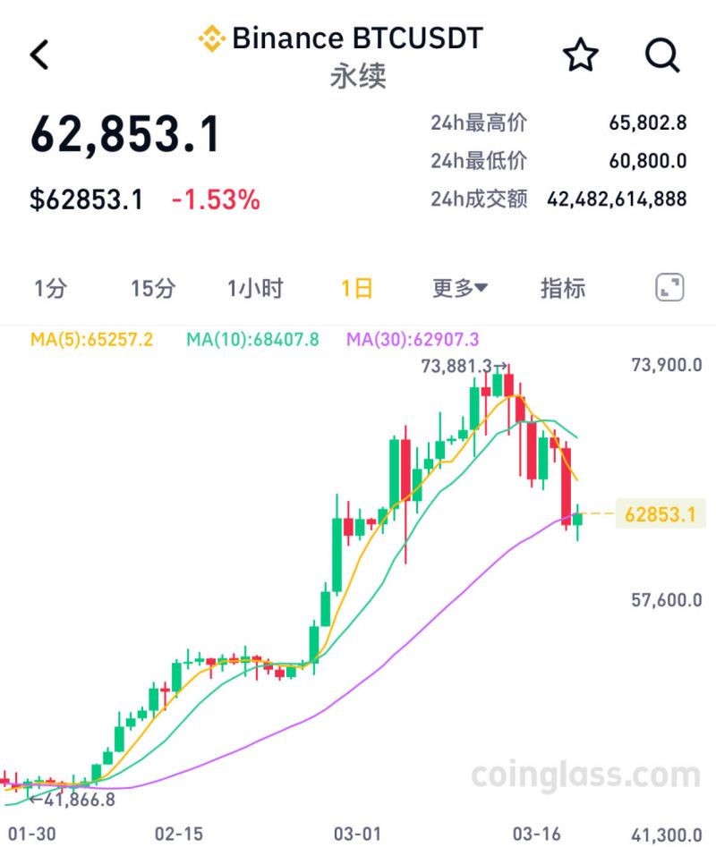 比特币价格-比特币价格走势图