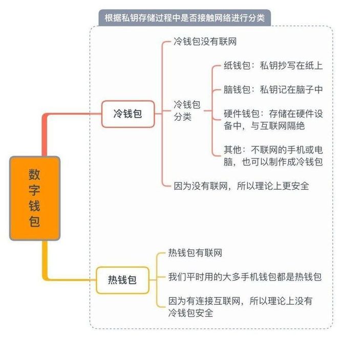 十大最安全的冷钱包图标-哪个冷钱包又安全又方便好用?