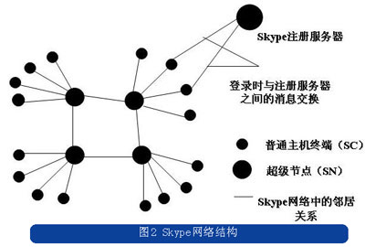 skype软件打不开是什么情况-skype软件打不开是什么情况呀