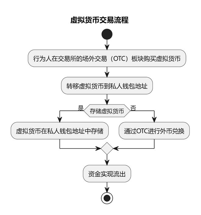 虚拟钱包倒闭了还能取出来吗-虚拟钱包倒闭了还能取出来吗知乎