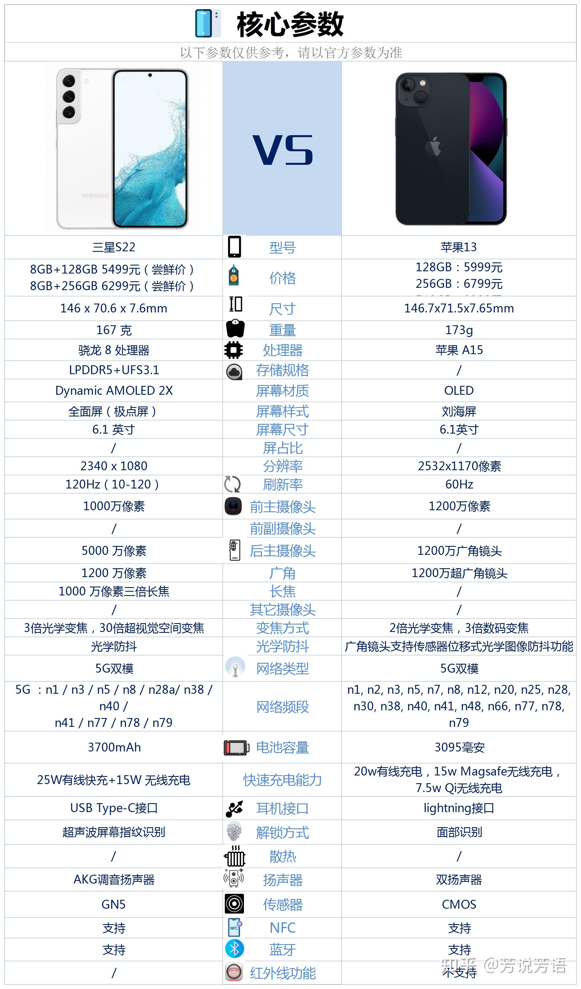 苹果注册telegreat参数-苹果手机telegreat怎么注册