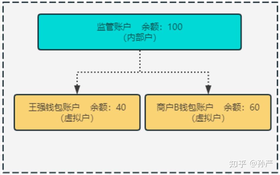 虚拟钱包排名前十名-虚拟钱包排名前十名品牌