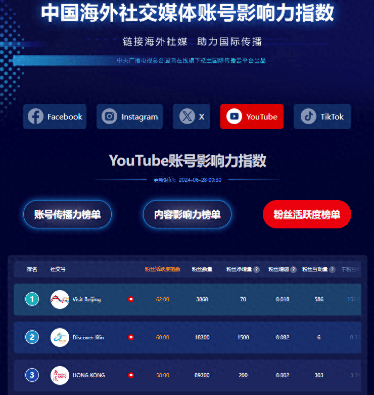 telegeram链接打不开-telegraph最新代理链接