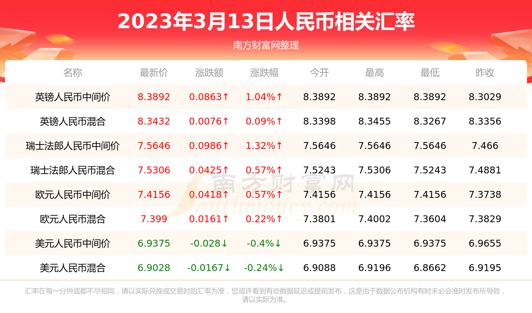 usdt-泰达币-USDT泰达币是美金吗