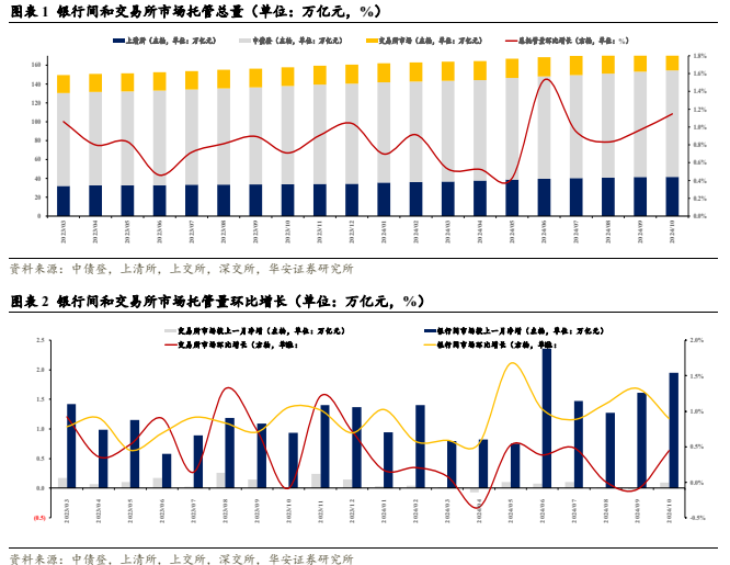 交易所的币可以转交易所吗-交易所之间的币可不可以流转