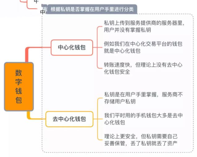 十大虚拟钱包排行榜最新-十大虚拟钱包排行榜最新版