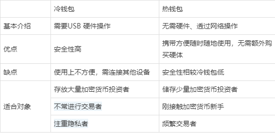 币圈公认最安全的冷钱包-币圈公认最安全的冷钱包多少钱