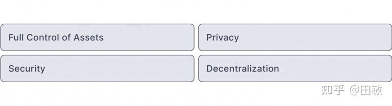 non-custodial钱包的简单介绍