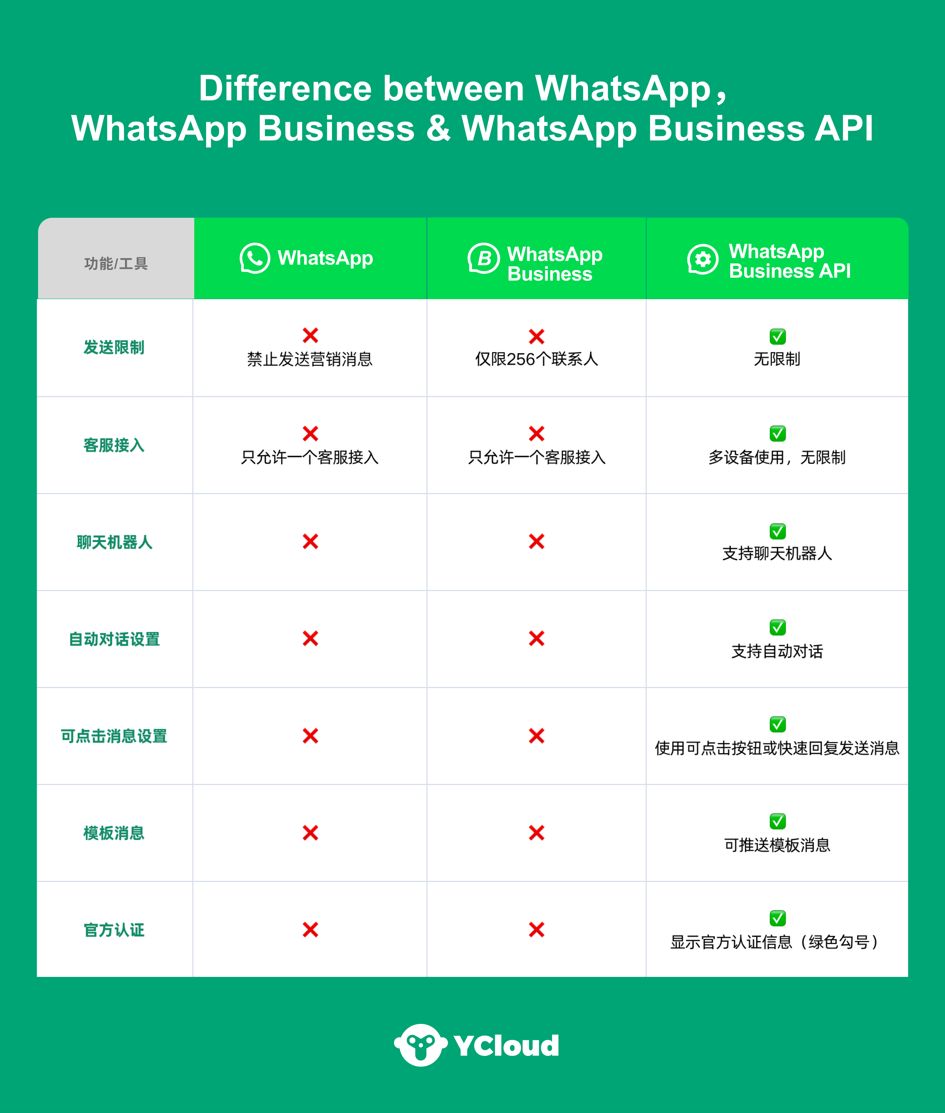 whatsapp在中国如何注册-whatsapp在中国如何注册帐号