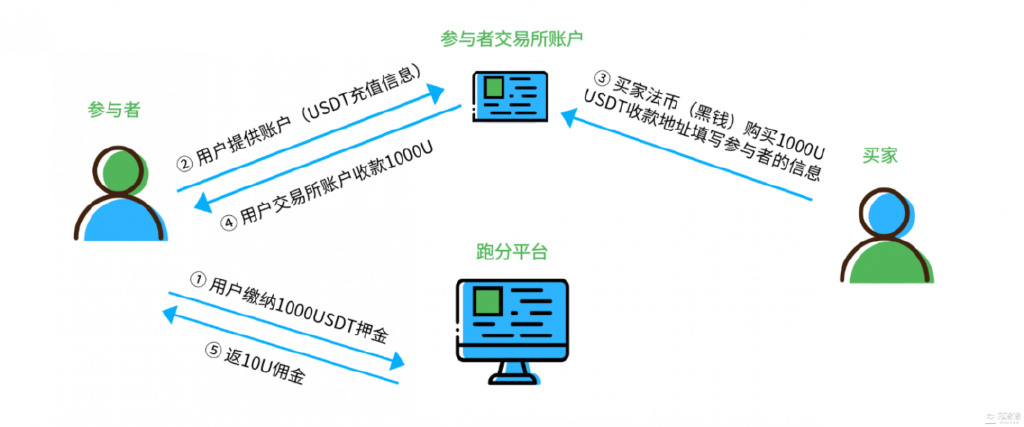 usdt下载官网-usdt官网下载app