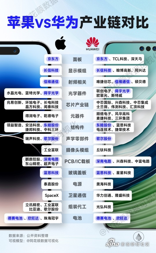 包含苹果telegreat参数最新的词条