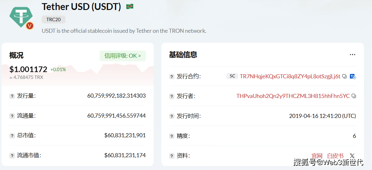 包含trc20浏览器usdt到账查询的词条