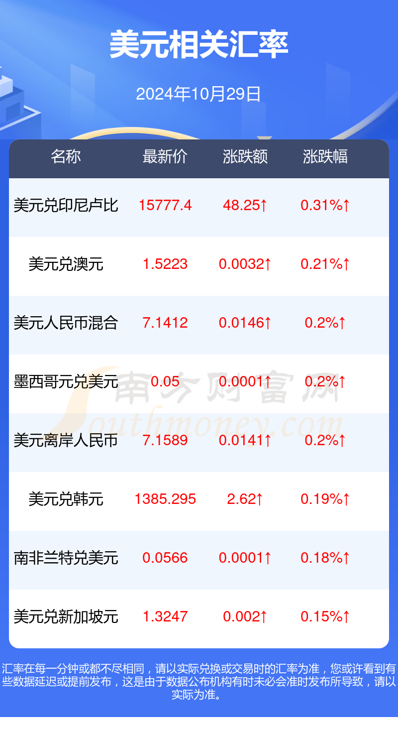 usd兑cny汇率-usd cny 汇率