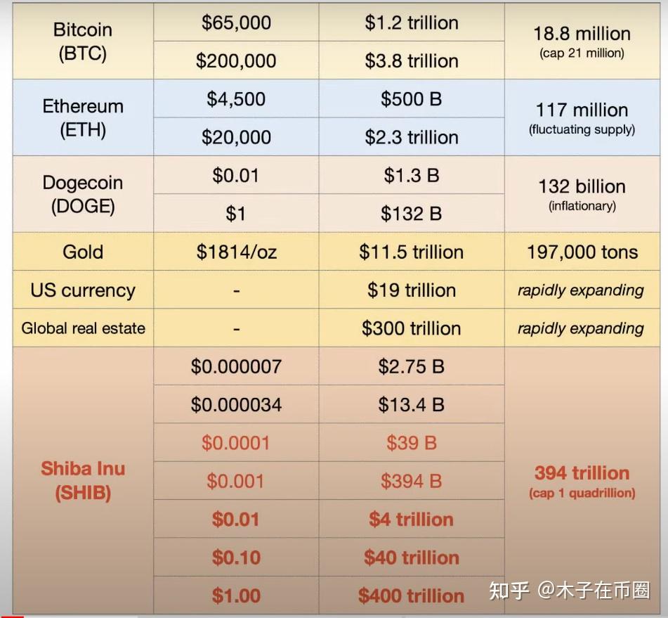 kishu币当前价格-kishu币价格今日行情